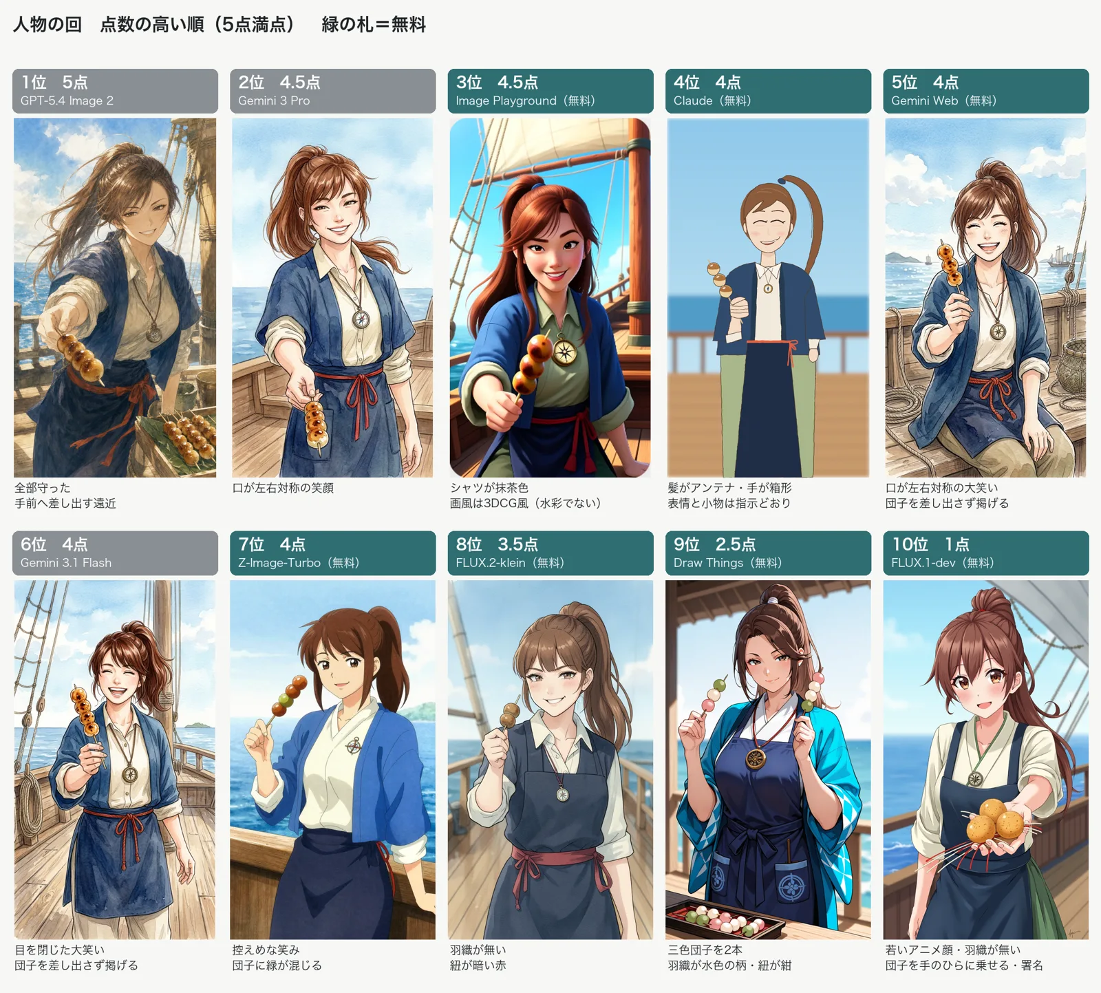 甲板で団子を差し出す女性：10種類の画像生成AIの点数比較
